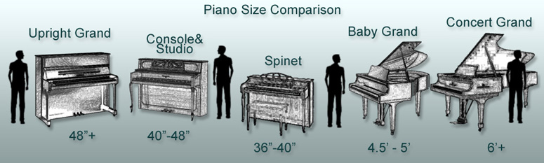 Piano Size Comparison